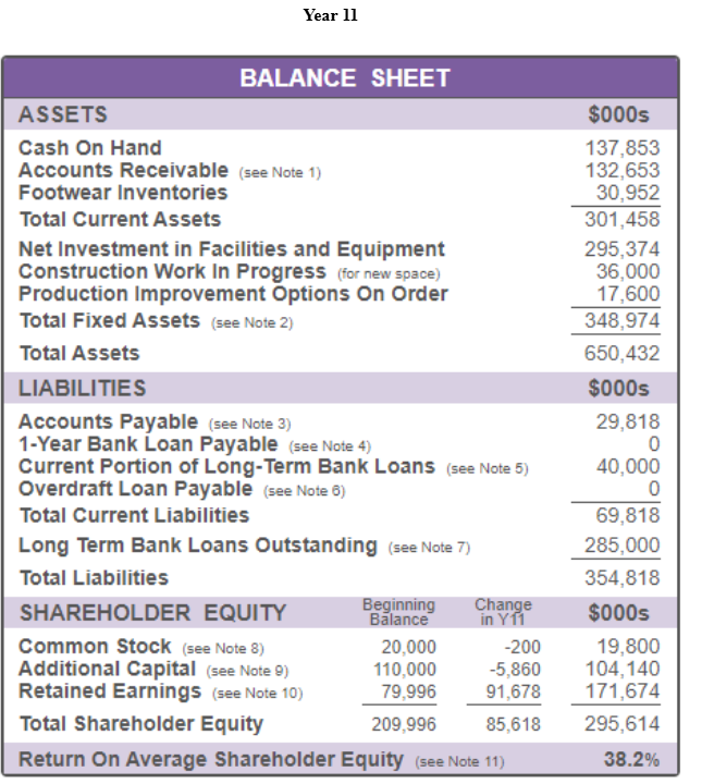 Solved Create a 3-year cash flow statement Year 11 ﻿Year 12 | Chegg.com