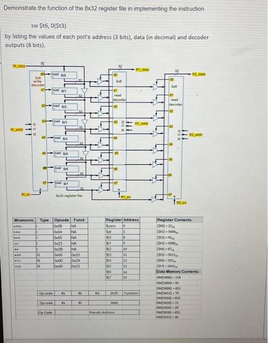 Solved Demonstrate the function of the 8×32 register file in | Chegg.com