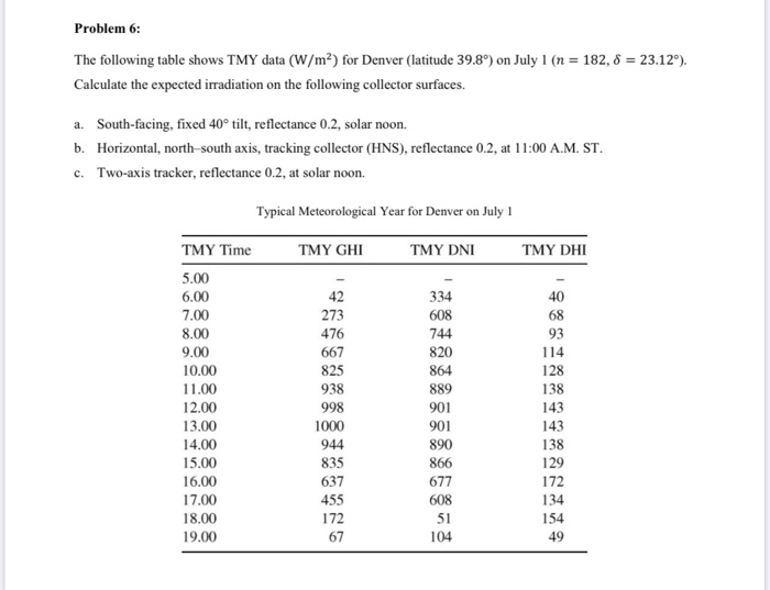 Solved Problem 6 The Following Table Shows Tmy Data W M Chegg Com