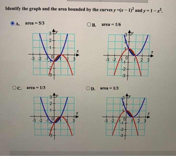 Solved Identify The Graph And The Area Bounded By The Curves Chegg Com