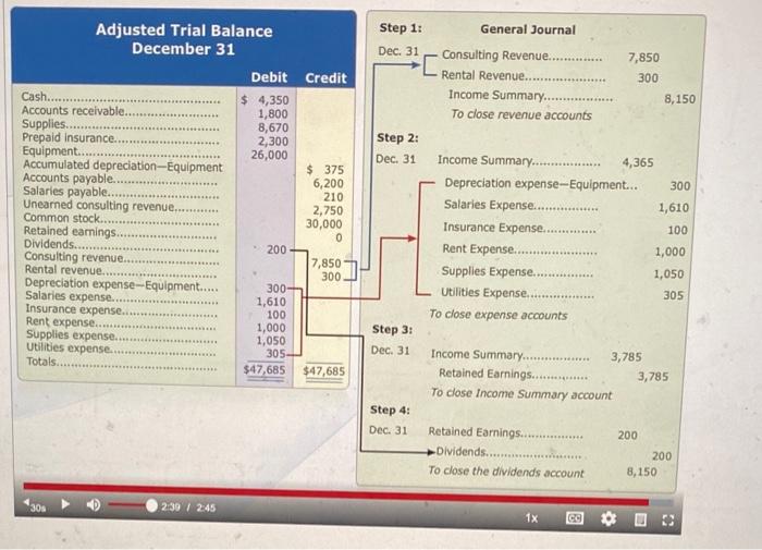 Solved The company #39 s adjusted trial balance as follows Chegg com