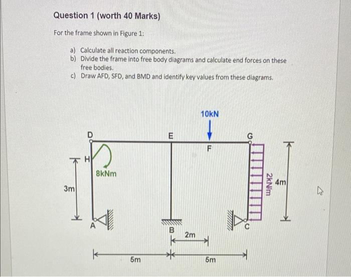 Solved Question 1 (worth 40 Marks) For the frame shown in | Chegg.com