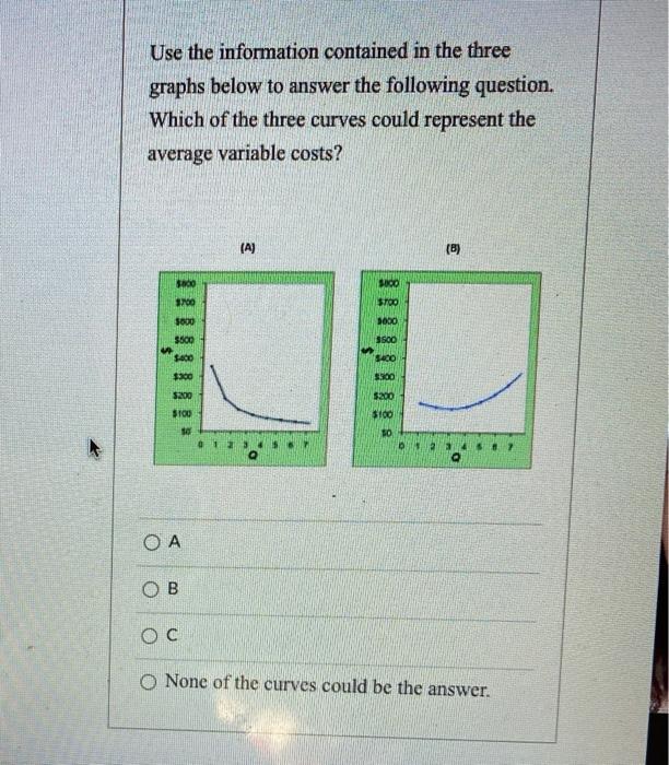 Solved Use The Information Contained In The Three Graphs | Chegg.com