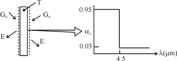 Solved: Chapter 12 Problem 116P Solution | Introduction To Heat ...