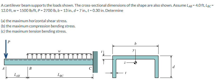 Solved A cantilever beam supports the loads shown. The | Chegg.com