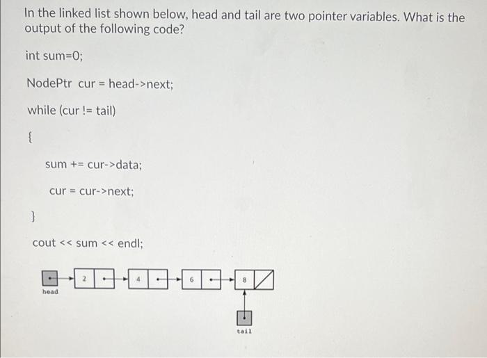 Solved In the linked list shown below, head and tail are two | Chegg.com