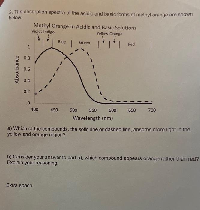 Solved 3. The absorption spectra of the acidic and basic | Chegg.com