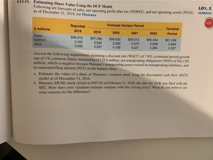 Solved E1311. Estimating Share Value Using the DCF Model