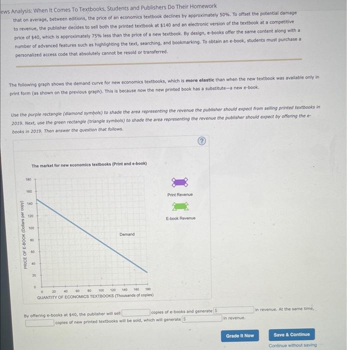 Solved Consider The Market For New Economics Textbooks. The | Chegg.com