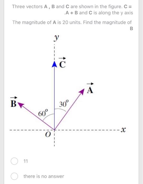 Solved Three Vectors A, B And C Are Shown In The Figure. C | Chegg.com