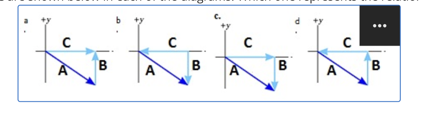 Solved Three vectors A, ﻿B, ﻿and C are shown below in each | Chegg.com