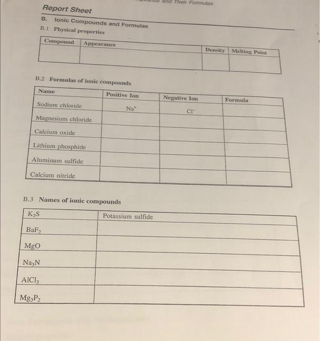 Solved B.2 Formulas Of Ionic Compounris B.3 Names Of Ionic | Chegg.com