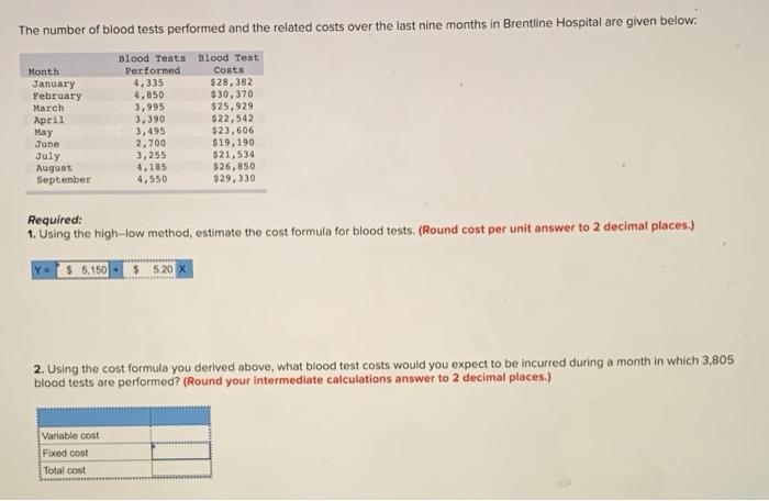 Solved The number of blood tests performed and the related | Chegg.com