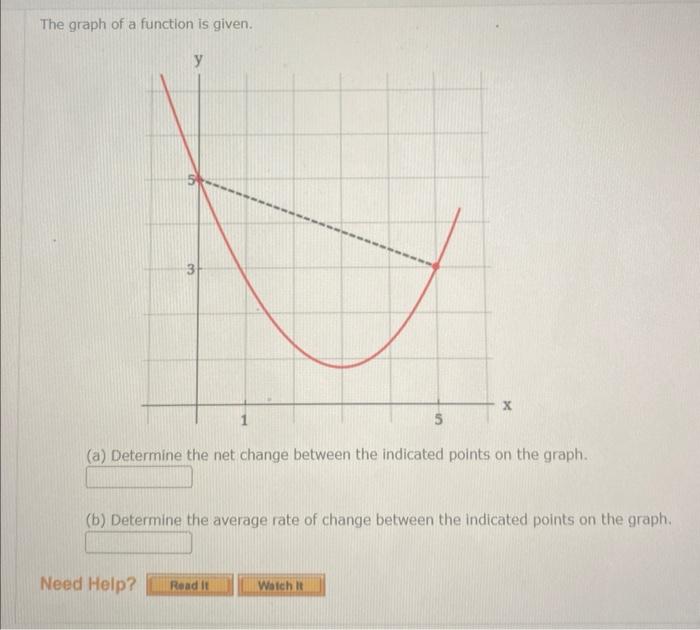 The graph of a function is given.
(a) Determine the net change between the indicated points on the graph.
(b) Determine the a