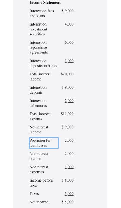 Solved Megalopolis Bank Has The Following Balance Sheet And 9289