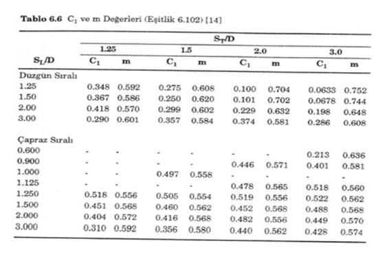Solved As seen in the figure, there are 11 pipe bundles in | Chegg.com