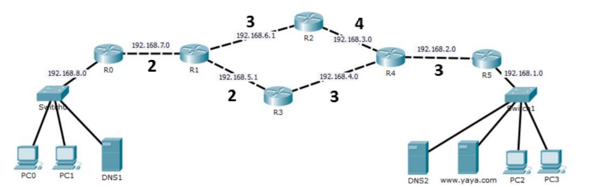 Solved Using the network shown in figure 4 ﻿below, answer | Chegg.com
