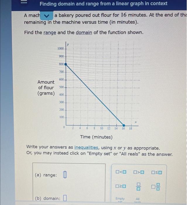 Solved Finding domain and range from a linear graph in | Chegg.com
