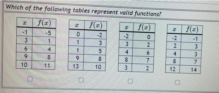 Solved Which of the following tables represent valid | Chegg.com