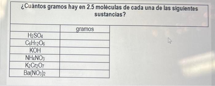 ¿Cuántos gramos hay en 2.5 moléculas de cada una de las siguientes sustancias?