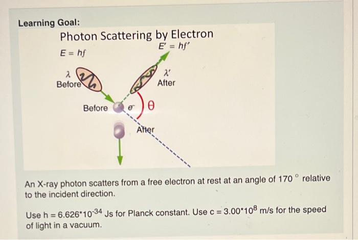 Solved An X-ray photon scatters from a free electron at rest | Chegg.com