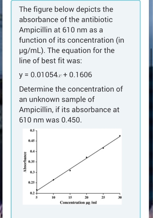 Solved The Figure Below Depicts The Absorbance Of The | Chegg.com