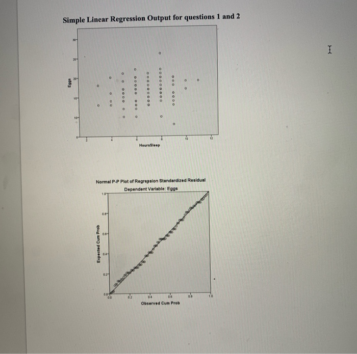 Solved Use the information in question 1 and the SPSS output | Chegg.com