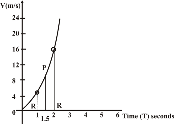 Solved: Chapter 2 Problem 19p Solution 