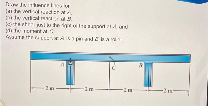 Solved Draw The Influence Lines For (a) The Vertical | Chegg.com