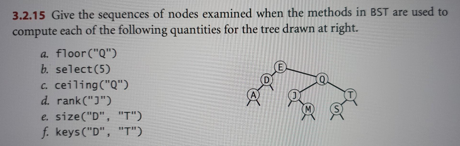 Solved 3.2.15 Give the sequences of nodes examined when the | Chegg.com