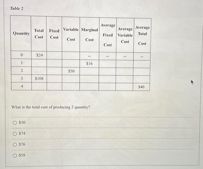 Solved Table 2 What is the total cost of producing 2 | Chegg.com