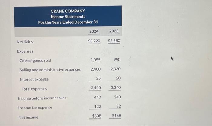 Solved CRANE COMPANY Statement Of Financial Position Chegg Com   Image