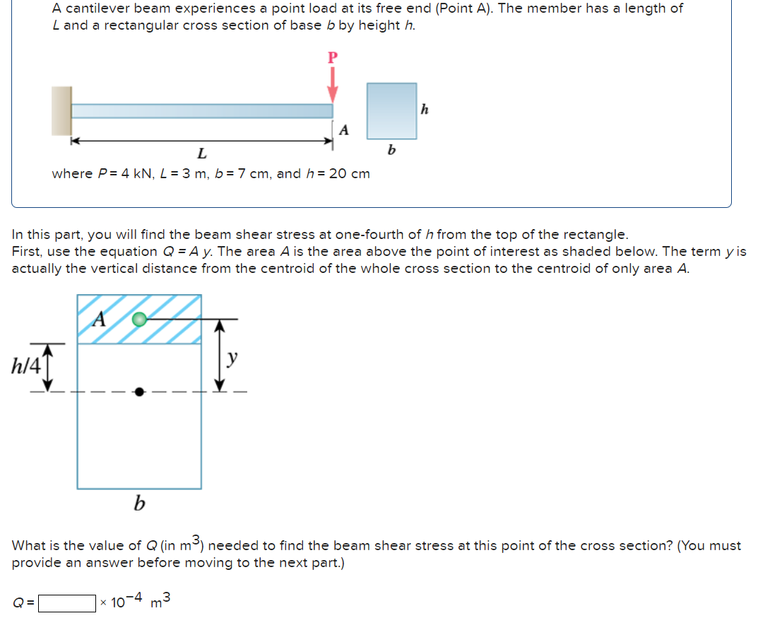Solved A cantilever beam experiences a point load at its | Chegg.com