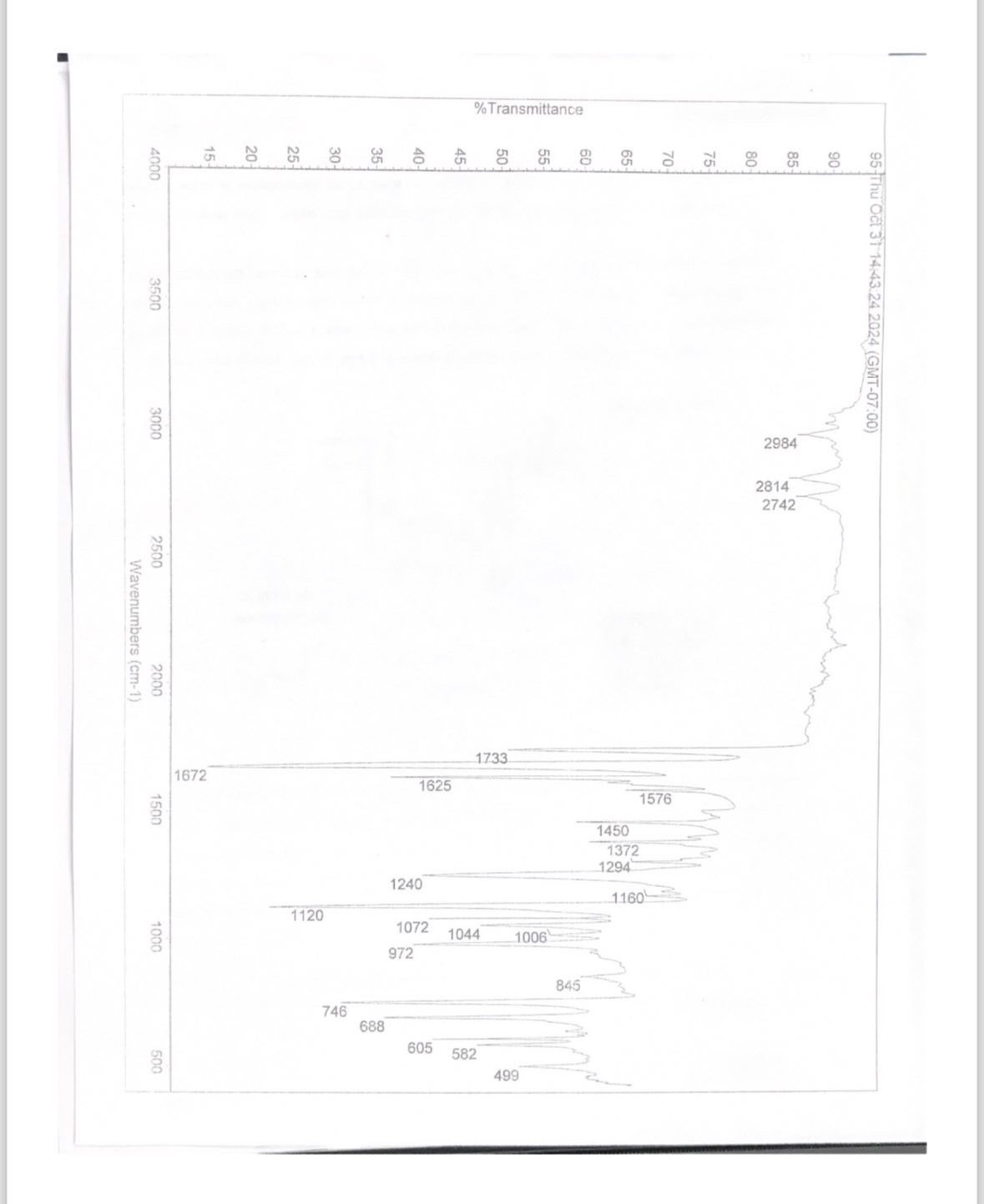Solved Identify as many functional group peaks as you can in | Chegg.com