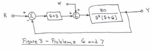 Solved 6.) The inputs to the system shown in Figure 3 are | Chegg.com