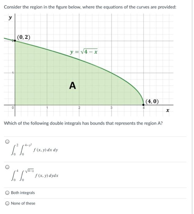 Solved Consider the region in the figure below, where the | Chegg.com