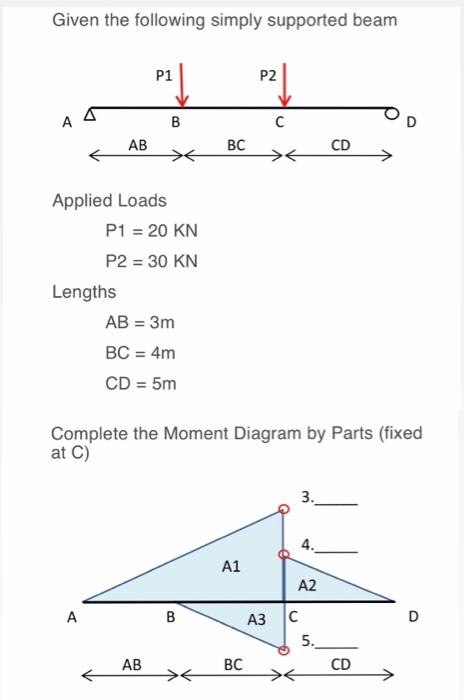 Solved Find the moment at the fixed point due to the | Chegg.com