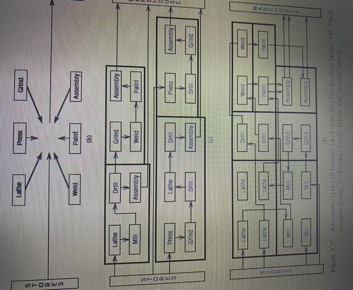 Solved in facilites planning ( chapter flow system) i have | Chegg.com