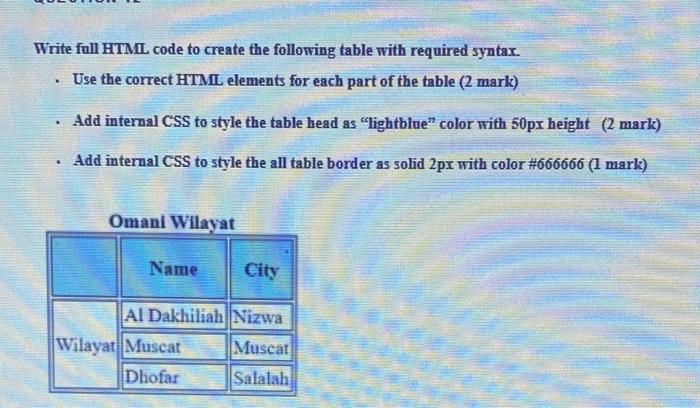 Solved Write full HTML code to create the following table | Chegg.com