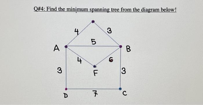 Solved Q\#4: Find the minimum spanning tree from the diagram | Chegg.com