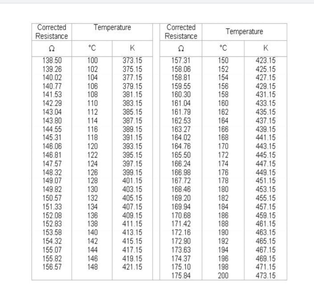 Solved TH3 SATURATION PRESSURE OBJECTIVE . . To study the | Chegg.com