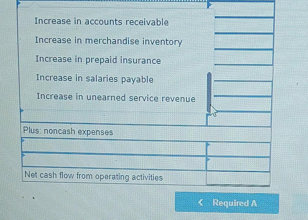 Solved =Decrease in accounts payable Decrease in accounts | Chegg.com