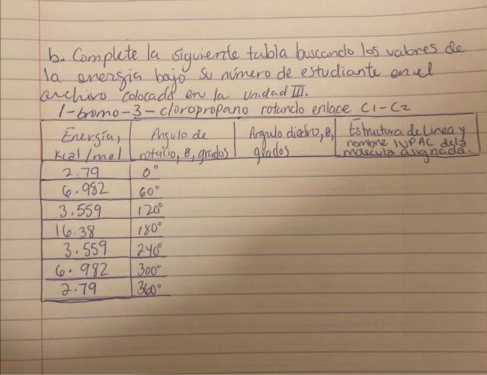 b. Complete la siguiente tabla buscando los vabres de la energia bajo su número de estudiante en el archive colocado en la un