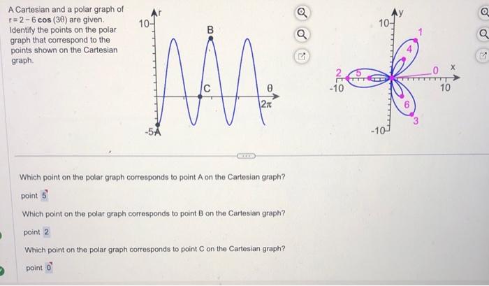 A Cartesian and a polar graph of \( r=2-6 \cos (30) \) are given.
Identify the points on the polar graph that correspond to t