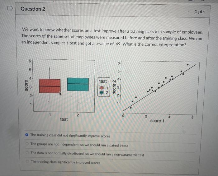 We want to know whether scores on a test improve after a training class in a sample of employees. The scores of the same set 