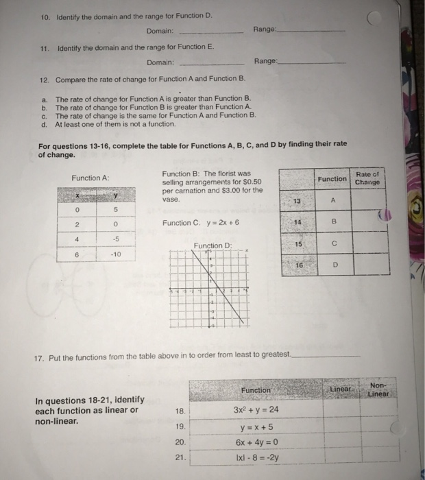 Solved Identify whether each is a function or not a | Chegg.com