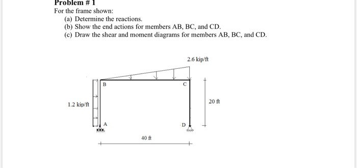 Solved Problem #1 For the frame shown: (a) Determine the | Chegg.com