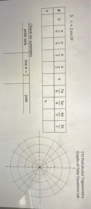 Solved 172 PreCalculus Trigonometry Graphs Of Polar | Chegg.com