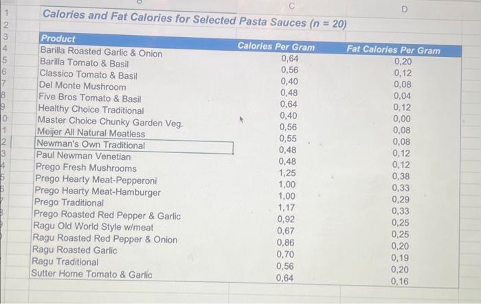 Calories and Fat Calories for Selected Pasta Sauces \( (n=20) \)