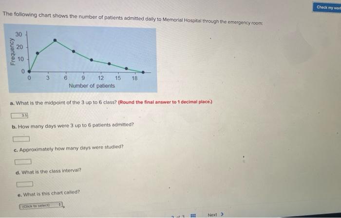 Solved Check my world The following chart shows the number | Chegg.com